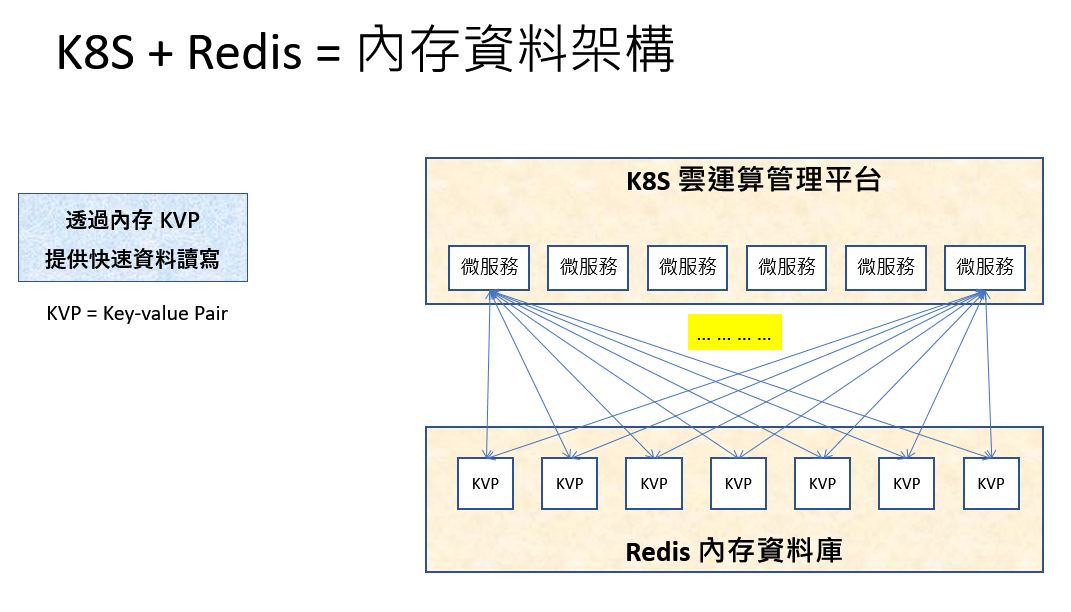 ../_images/內存資料架構.png