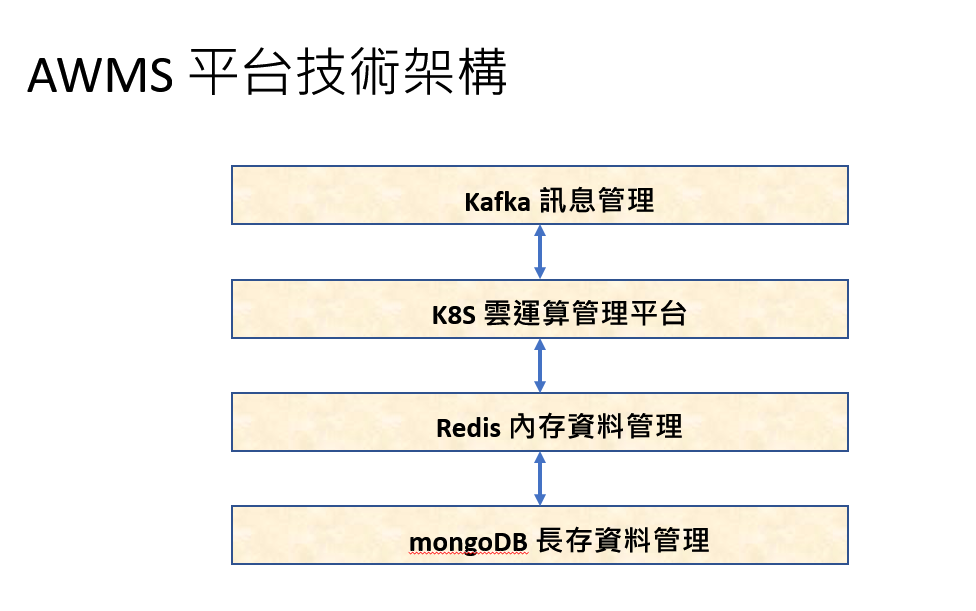 ../_images/平台技術架構.png